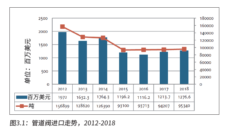 俄羅斯閥門(mén)執(zhí)行器市場(chǎng) 俄羅斯閥門(mén)執(zhí)行器市場(chǎng)