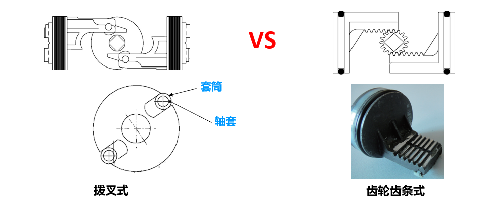 汽車涂裝工藝中閥門和執(zhí)行器安全問題，OMAL提供完美解決方案